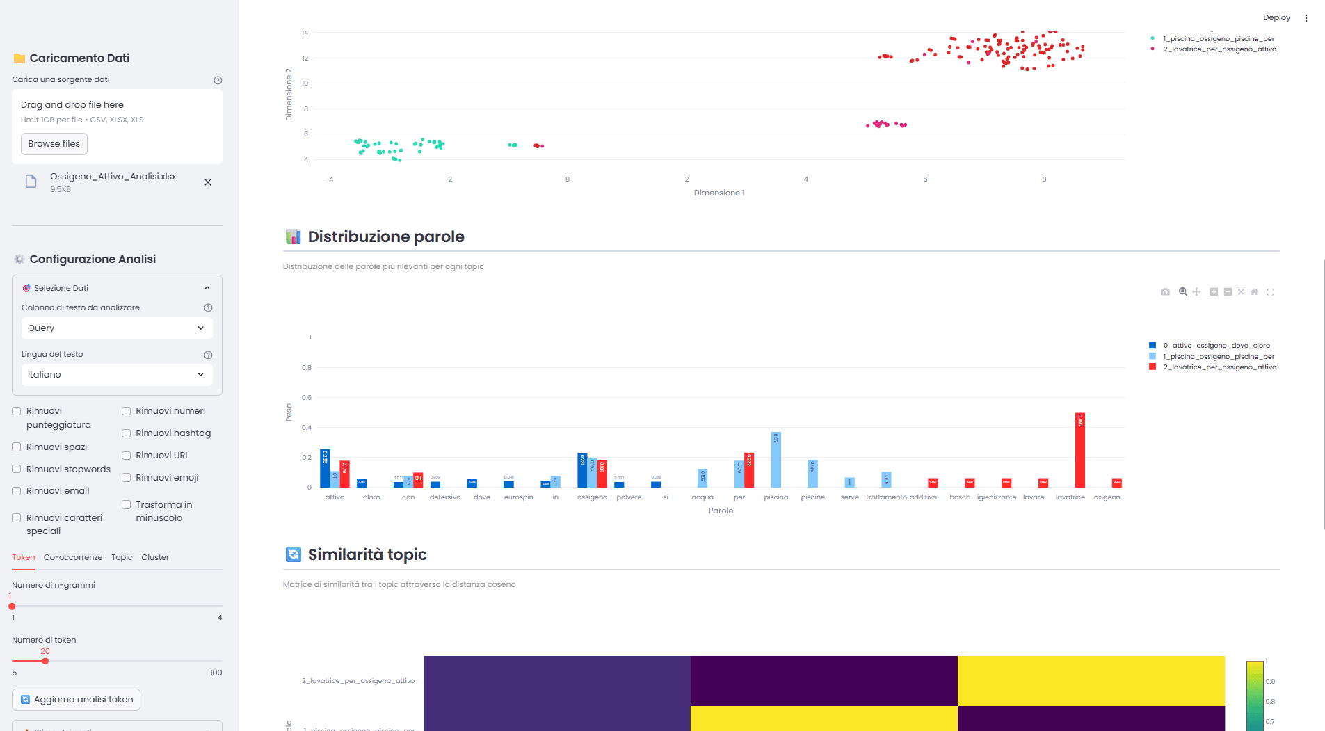 Social & Text Mining Dashboard